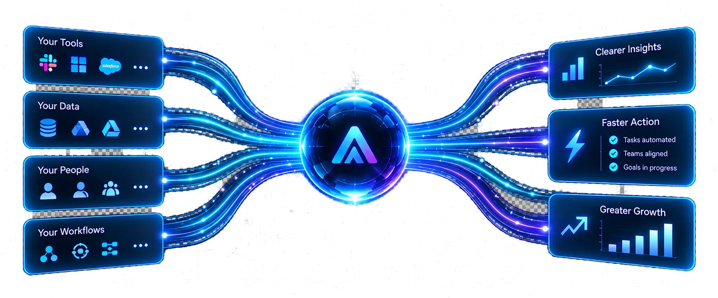 AI-generated illustration: your tools, data, people and workflows flowing through one AI hub into clearer insights and faster action